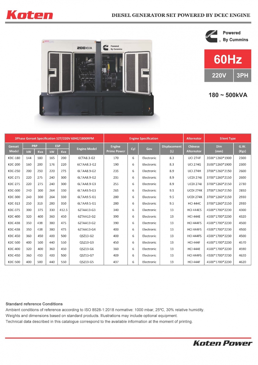 05.jpg - เครื่องกำเนิดไฟฟ้าดีเซล DCEC SERIES | https://ampgen-powertech.com