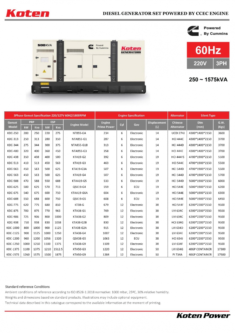 04.jpg - เครื่องกำเนิดไฟฟ้าดีเซล CCEC SERIES | https://ampgen-powertech.com